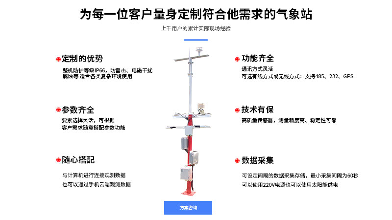 景區氣象站組成部分