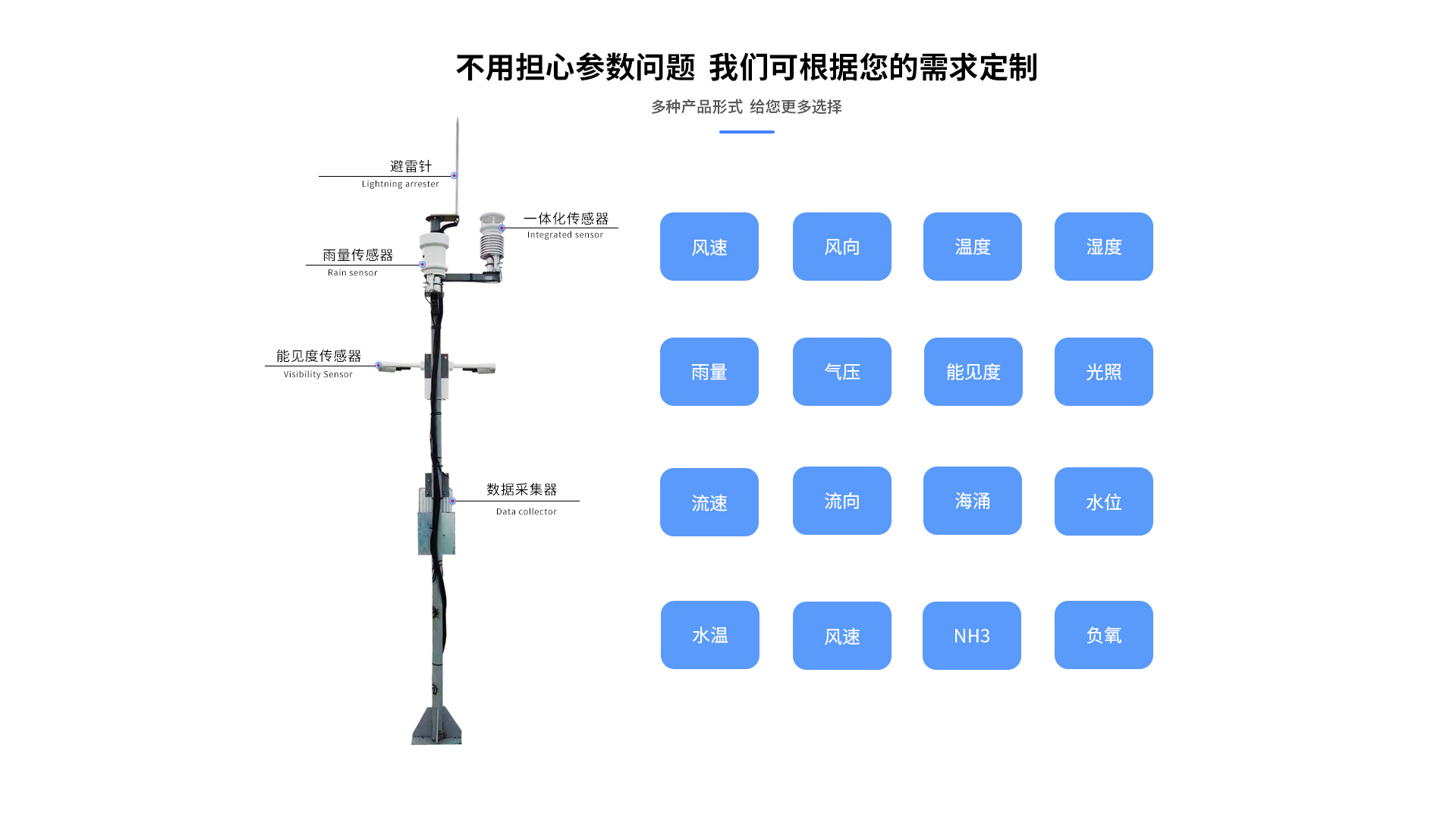 海洋氣象監測系統