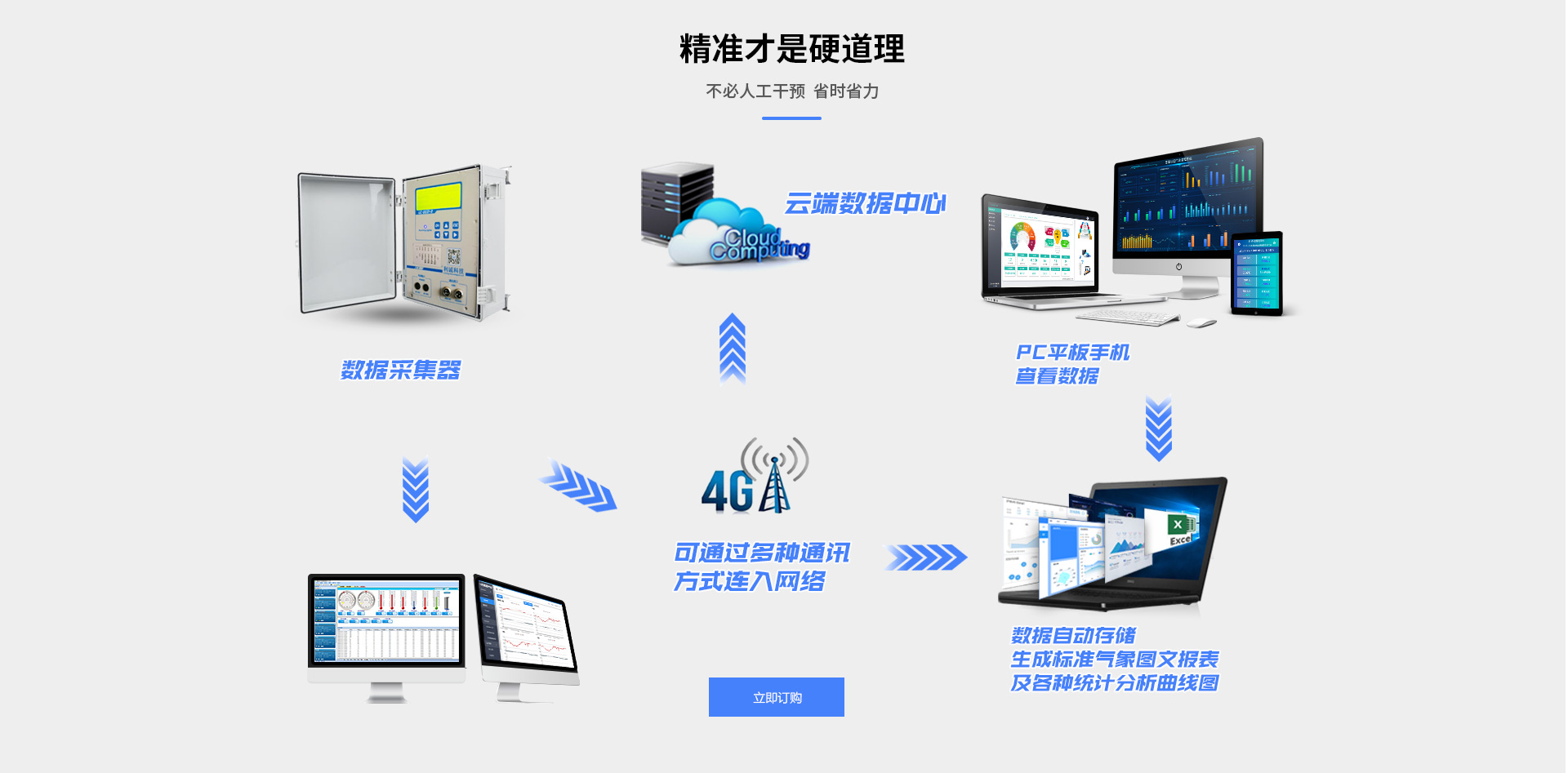 海洋氣象監測系統
