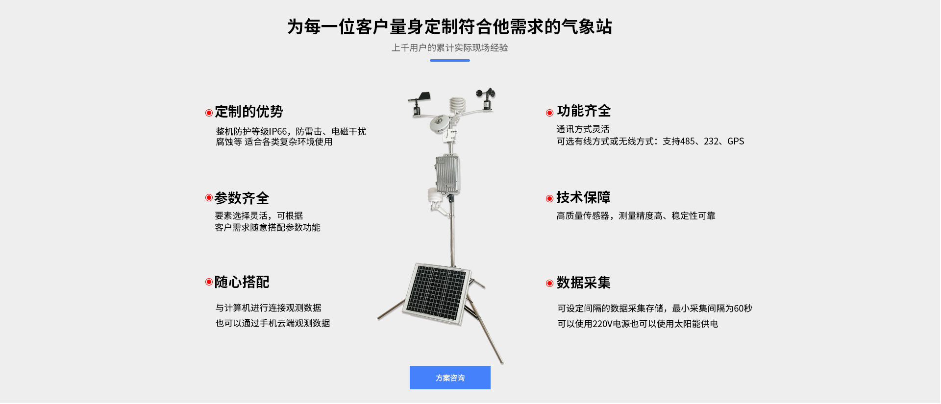 自動氣象站