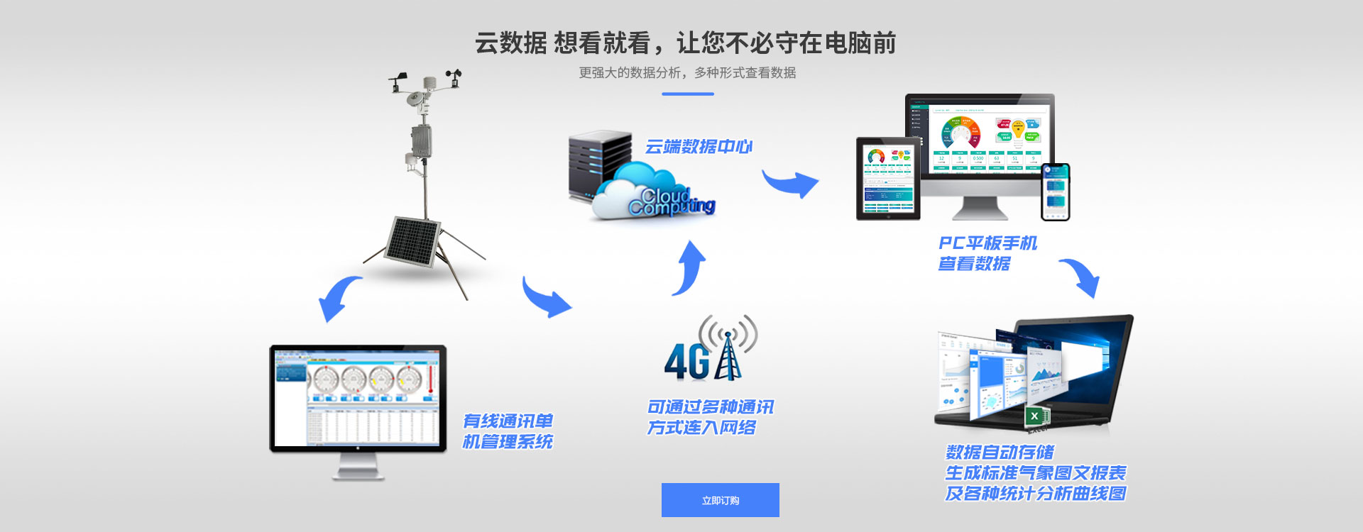 自動氣象站
