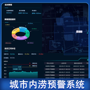 青海城市內(nèi)澇報警系統(tǒng)